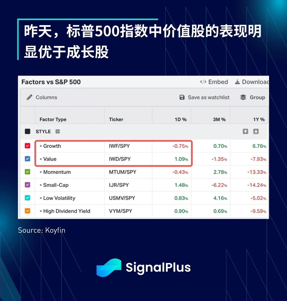 SignalPlus宏观研报(20231027)：美国宏观数据远超预期，加密市场表现平稳