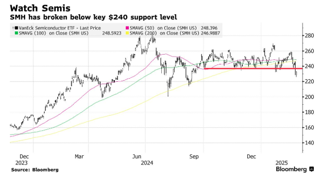 Markets in February Reflect Deep Concerns