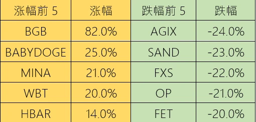 Foresight Ventures Weekly Brief：继续跳舞，直到音乐停止