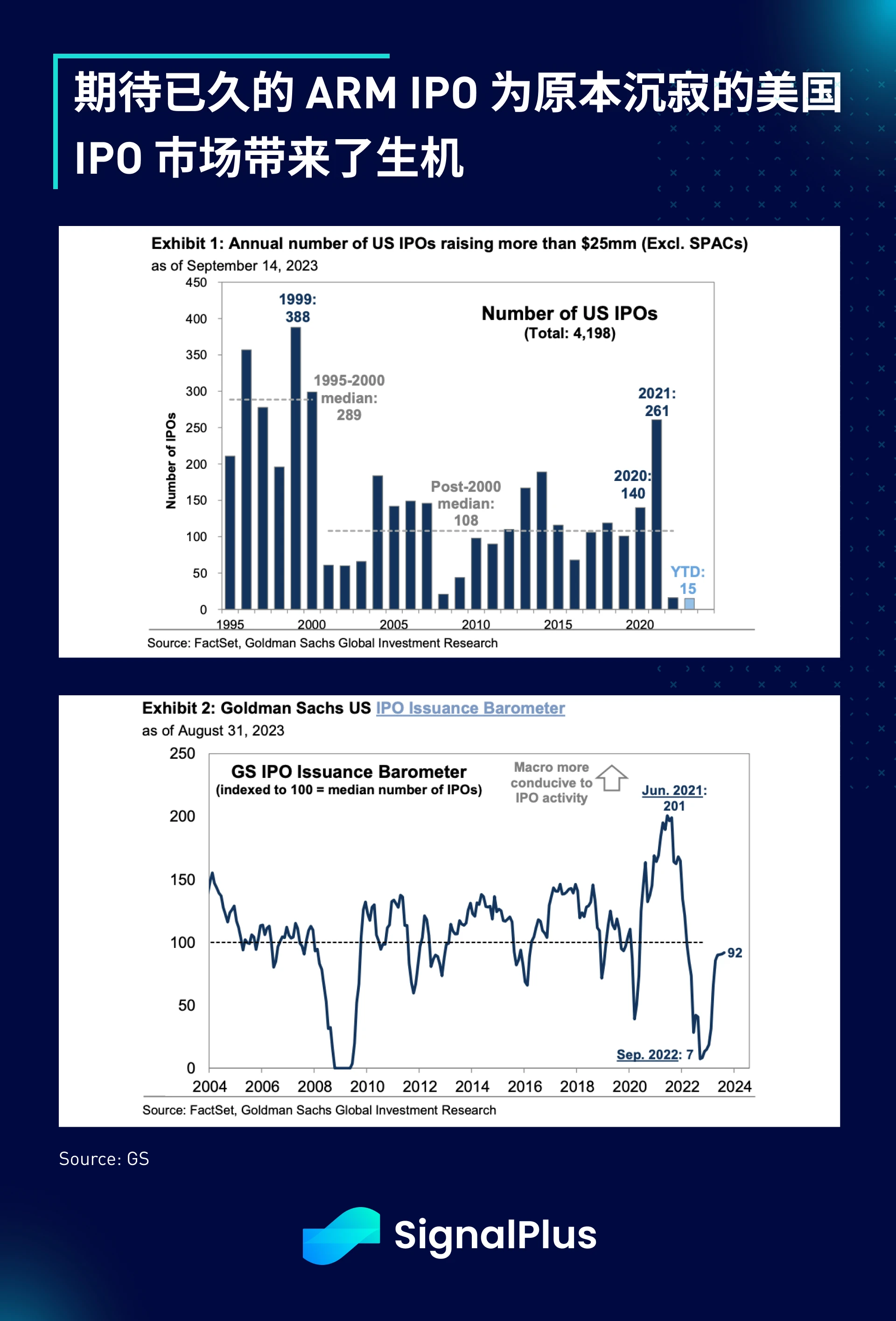 SignalPlus宏观研报(20230918)：9月加息概率将至1%，以太坊新提案将减缓质押增长