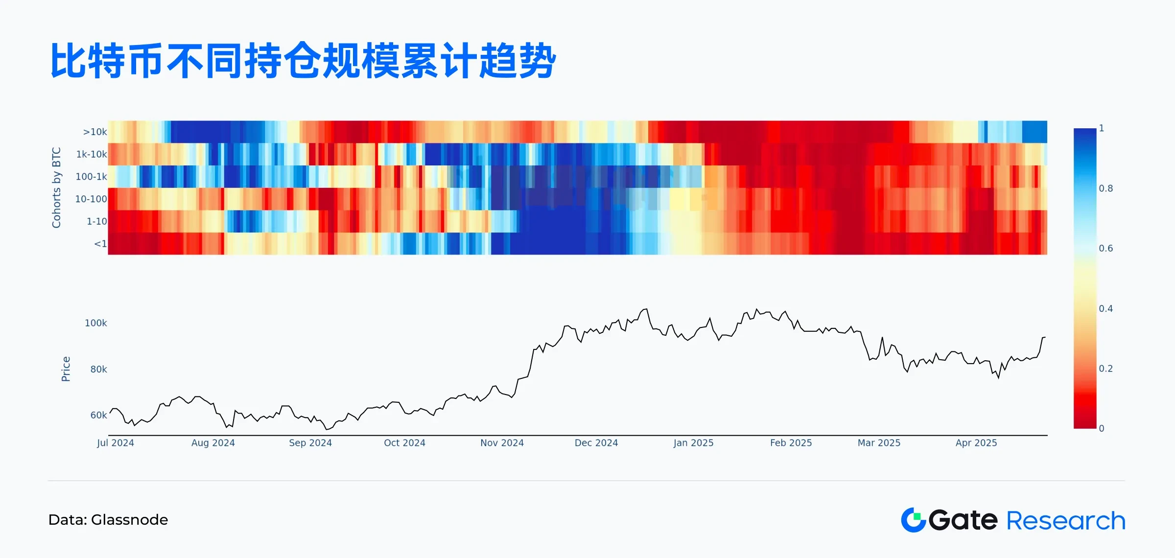 Gate研究院4月链上数据解读：Solana交易活跃，Ethereum资金回流，比特币结构性反弹