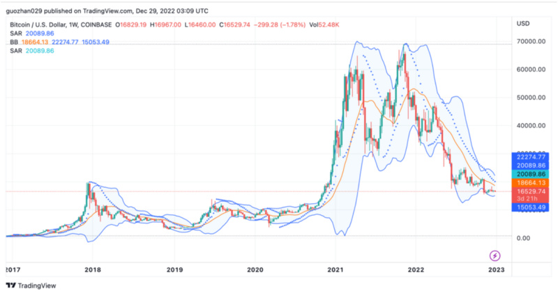 Foresight Ventures Weekly Brief：市场静待复苏，L2生态兴旺