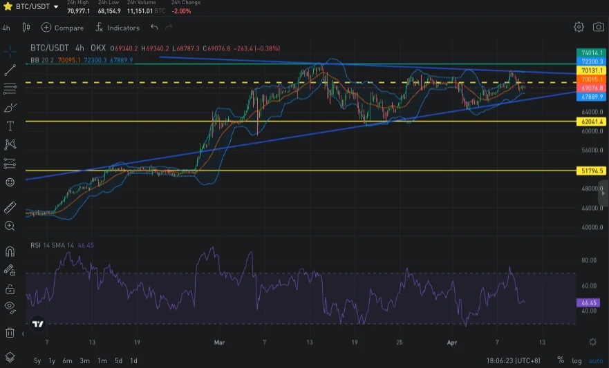 SignalPlus波动率专栏(20240410)：震荡区间有缩窄倾向，BTC四月底大量看涨期权卖出