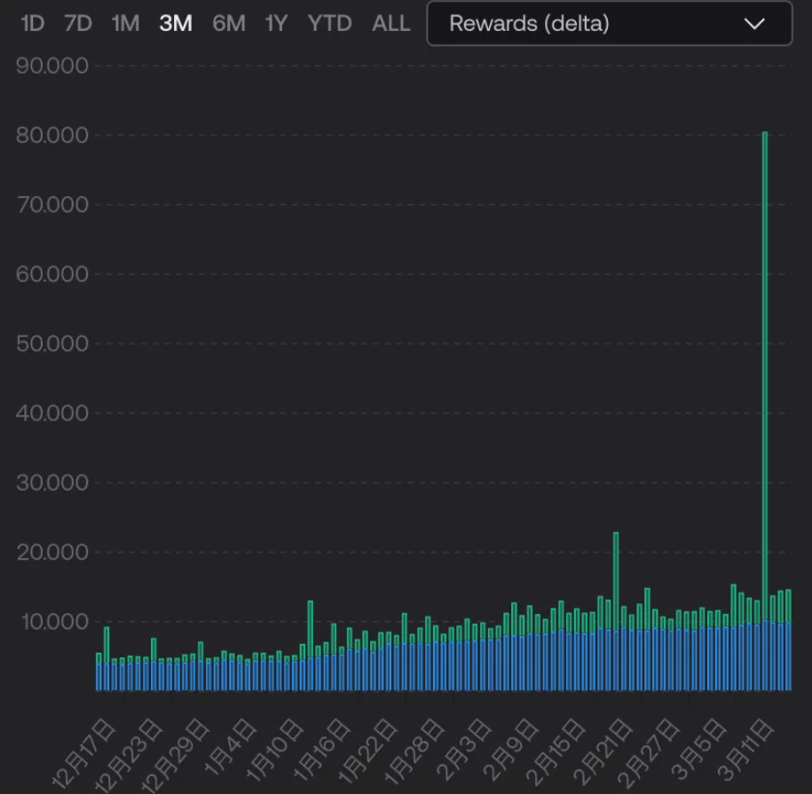 LD Capital：万字复盘USDC脱锚风波中的危与机