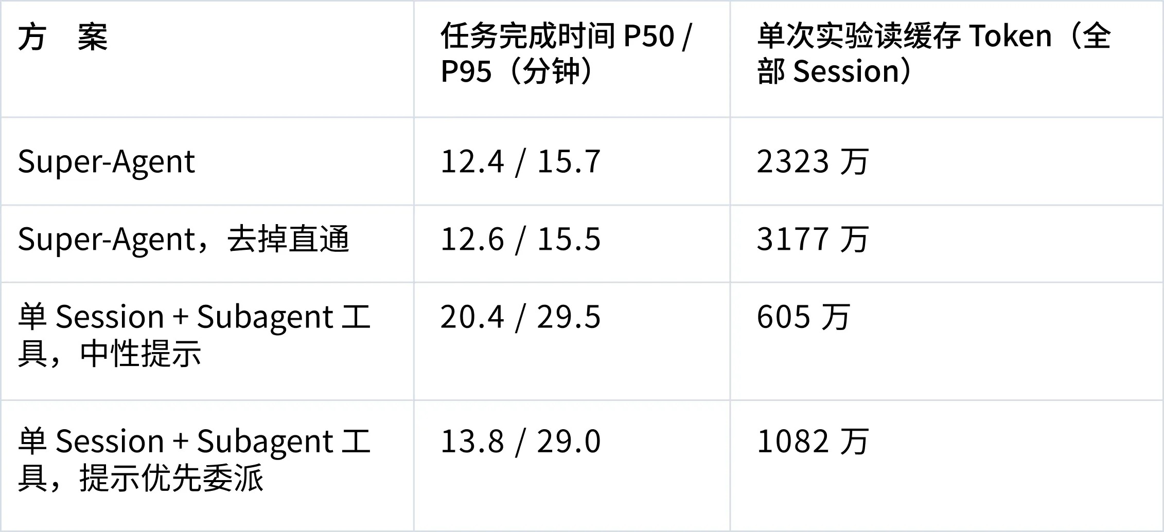 刚刚，DeepSeek 公布下一代 agent harness 理念