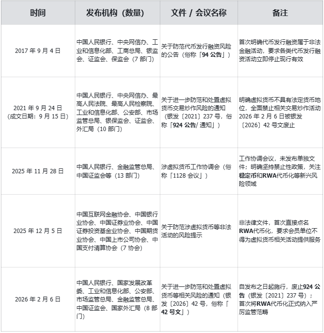 Web3 律师解读：8 部门新规落地，RWA监管路径正式明晰