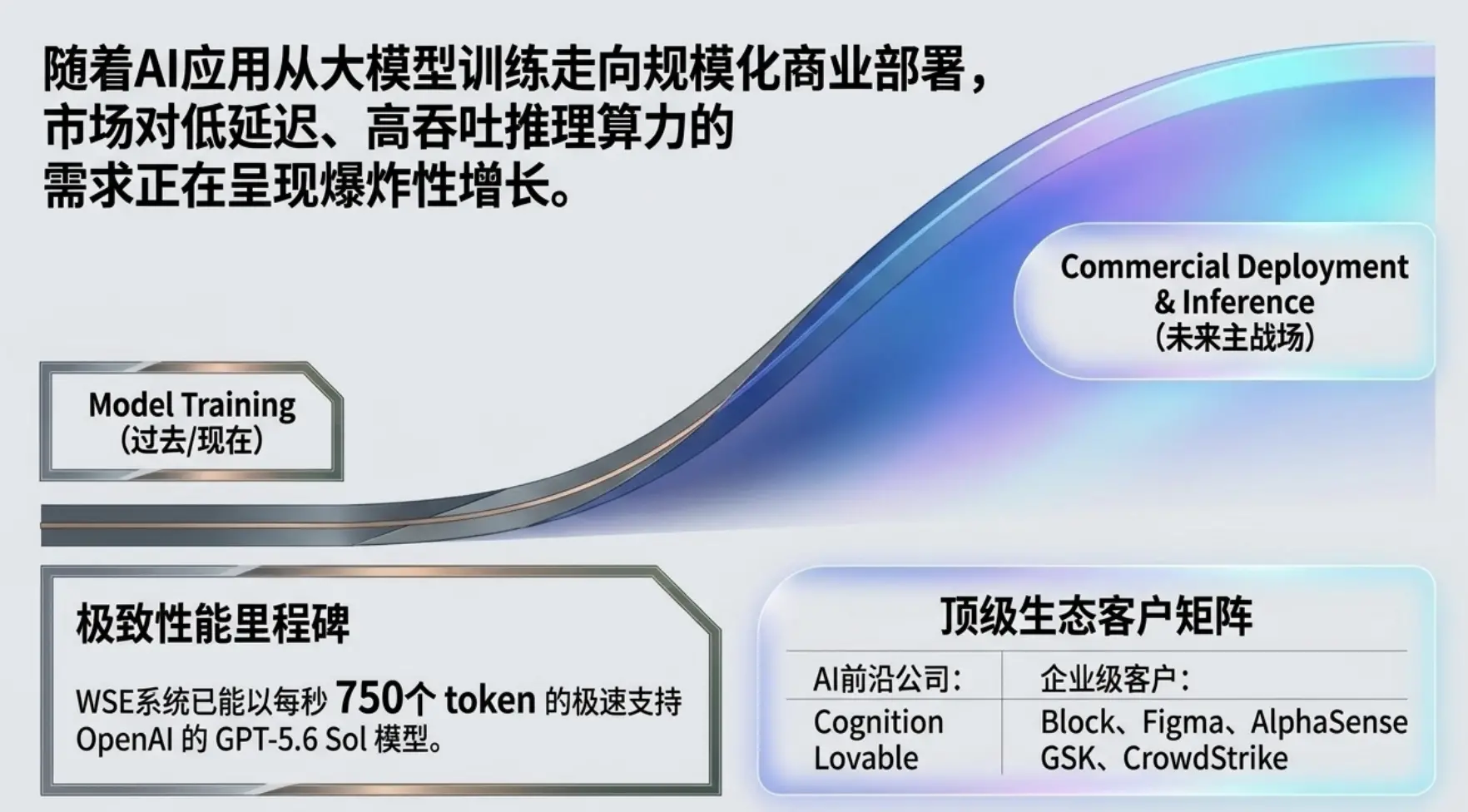 Cerebras 大跌！硬件营收意外下滑，“挑战英伟达”之路遇需求波动