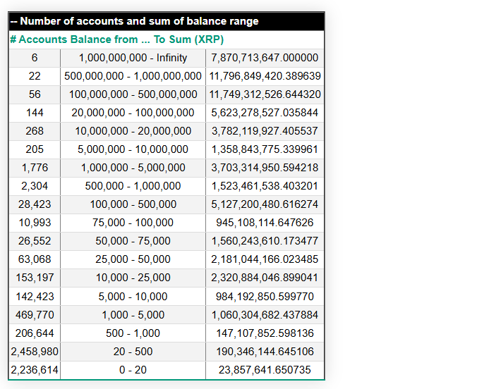 Analyst Says If You Don’t Hold at Least 10,000 XRP, You’re Making a Lifetime Mistake