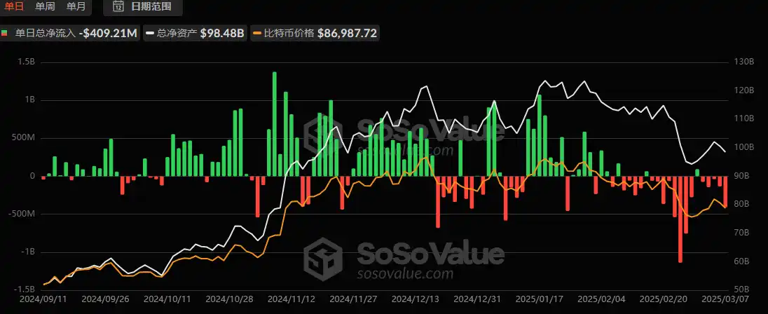 比特币再次下探8万美元，底部在哪？