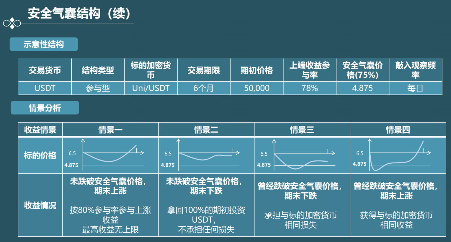 结构化产品研究总览