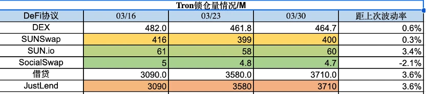 Foresight Ventures市场周报：市场延续强势，空投热度再起