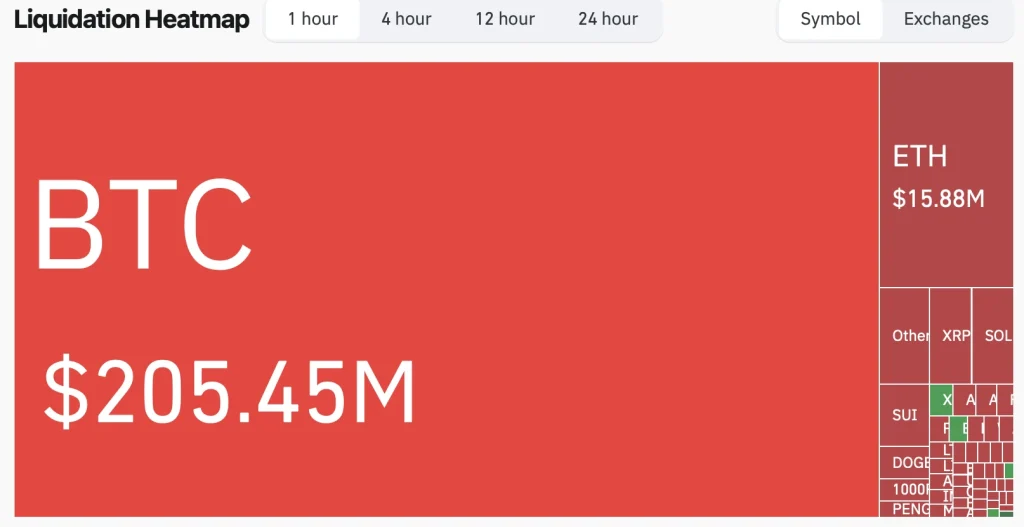 BTC Liquidation