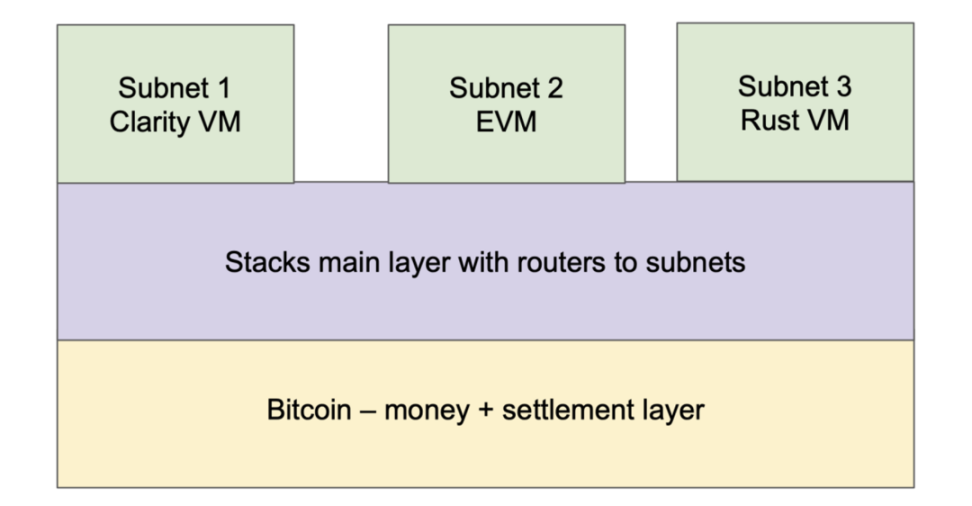 BTC生态重点项目梳理，看这一篇就够了