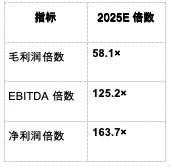 BitMEX Alpha：Circle的股价建立在流沙之上