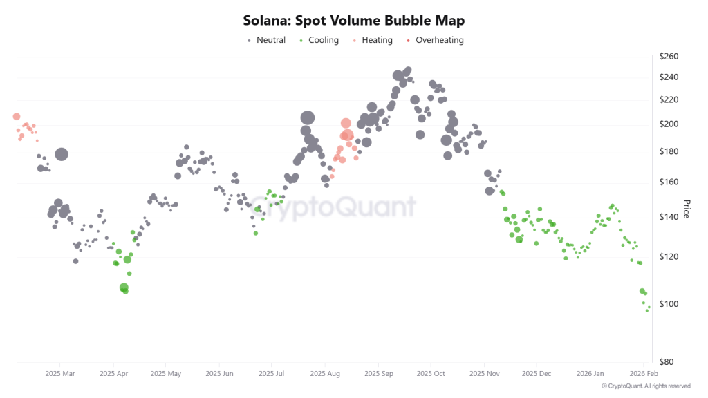 SOL Price Shows Early Stabilization Signs as Technical Exhaustion Signals Emerge
