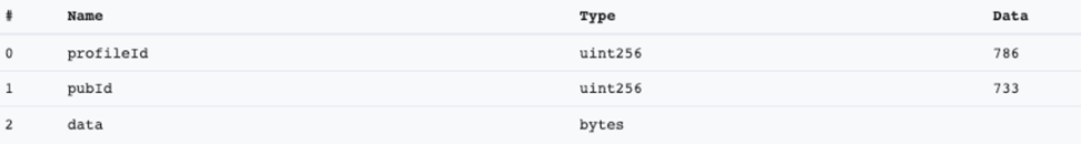 Buidler DAO x SevenX万字研报：全方位解读Lens Protocol