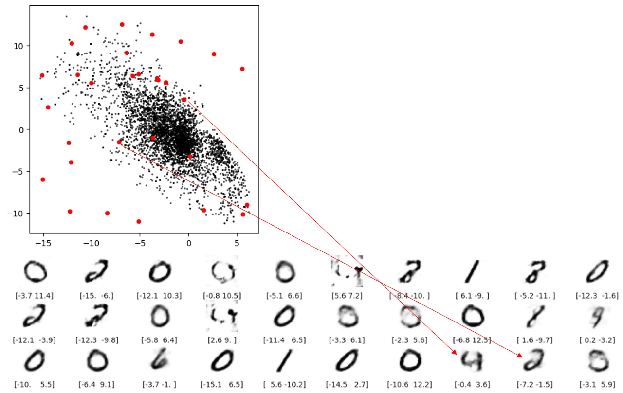 SignalPlus：自动编码器 (autoencoder)