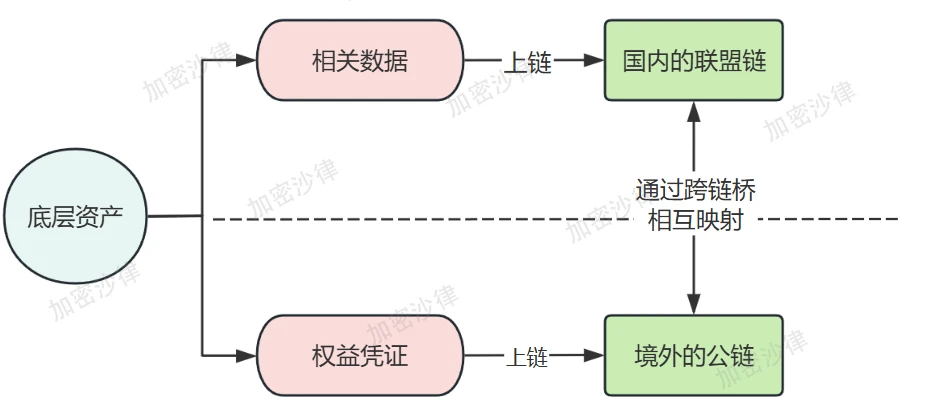 Web3律师深度解析：大陆企业如何在香港成功发行RWA产品？