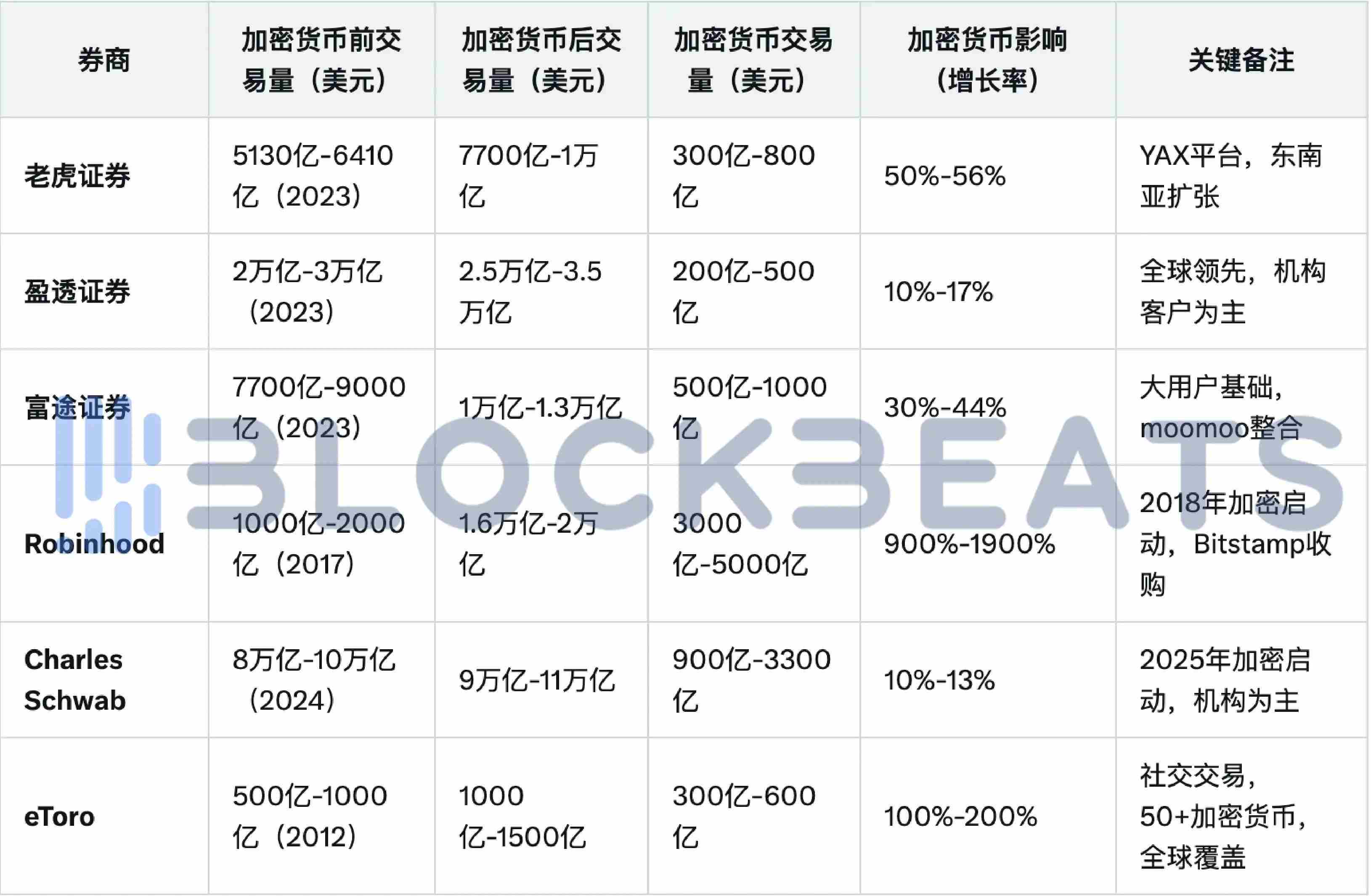 Kraken平台能买英伟达，这和在券商炒股有什么不同？