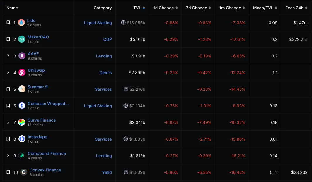 ETH周报 | MetaMask最新功能“Sell”支持法币出金；ARK Invest提交首只现货以太坊ETF申请（9.4-9.10）