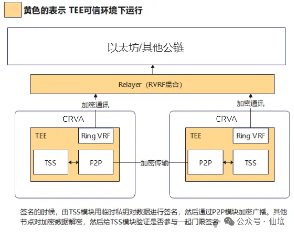 超10万美元被锁定，从unibtc冻结事件看免信任托管的重要性