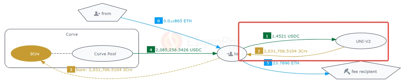 复盘：USDC恐慌挤兑潮中MEV的风险和机会