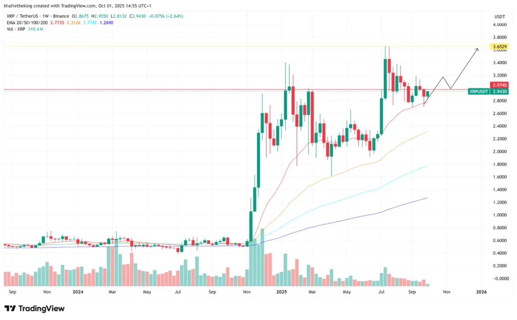 chart537357