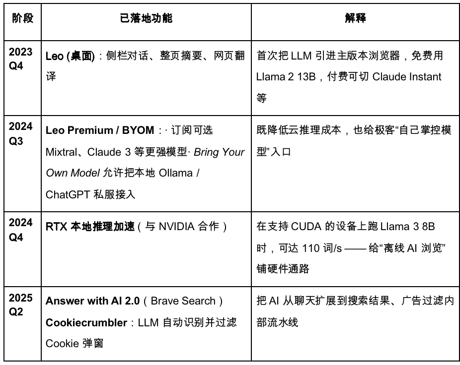 Gate Ventures研究洞察：第三次浏览器战争，AI Agent时代的入口之争