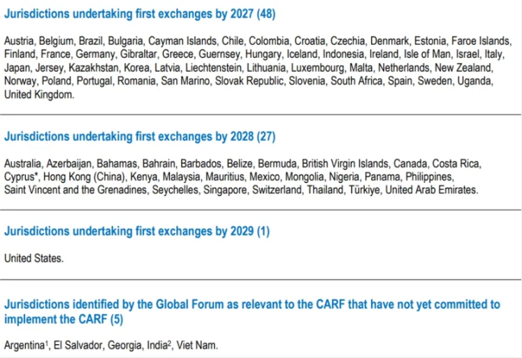 炒币交税成真？2026全球加密税务新规深度解析