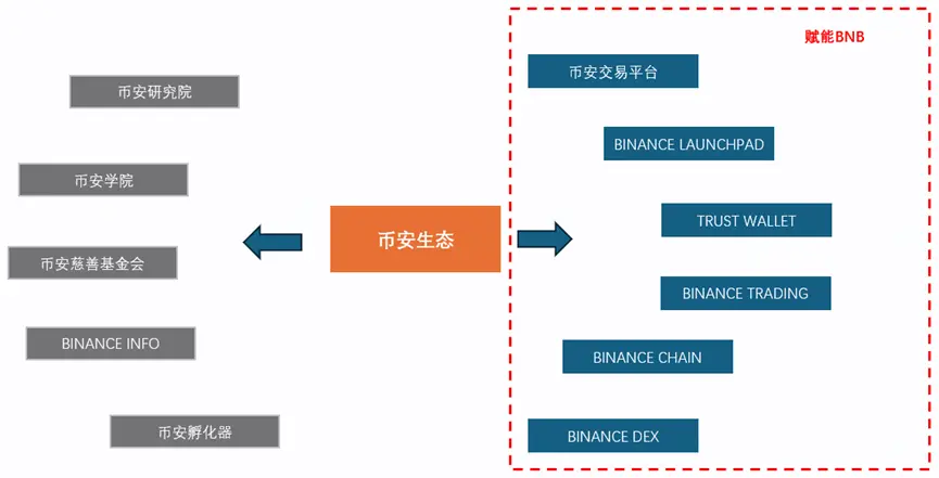 交易所如何立足，如何通过差异化取得一席之地？