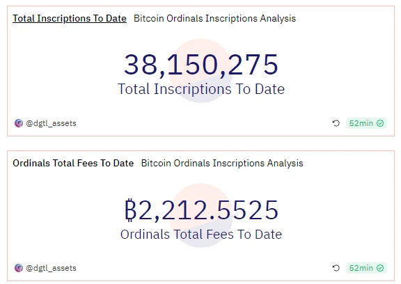 BTC周报 | 比特币白皮书问世15周年；币价触及35000美元高点（10.30-11.5）