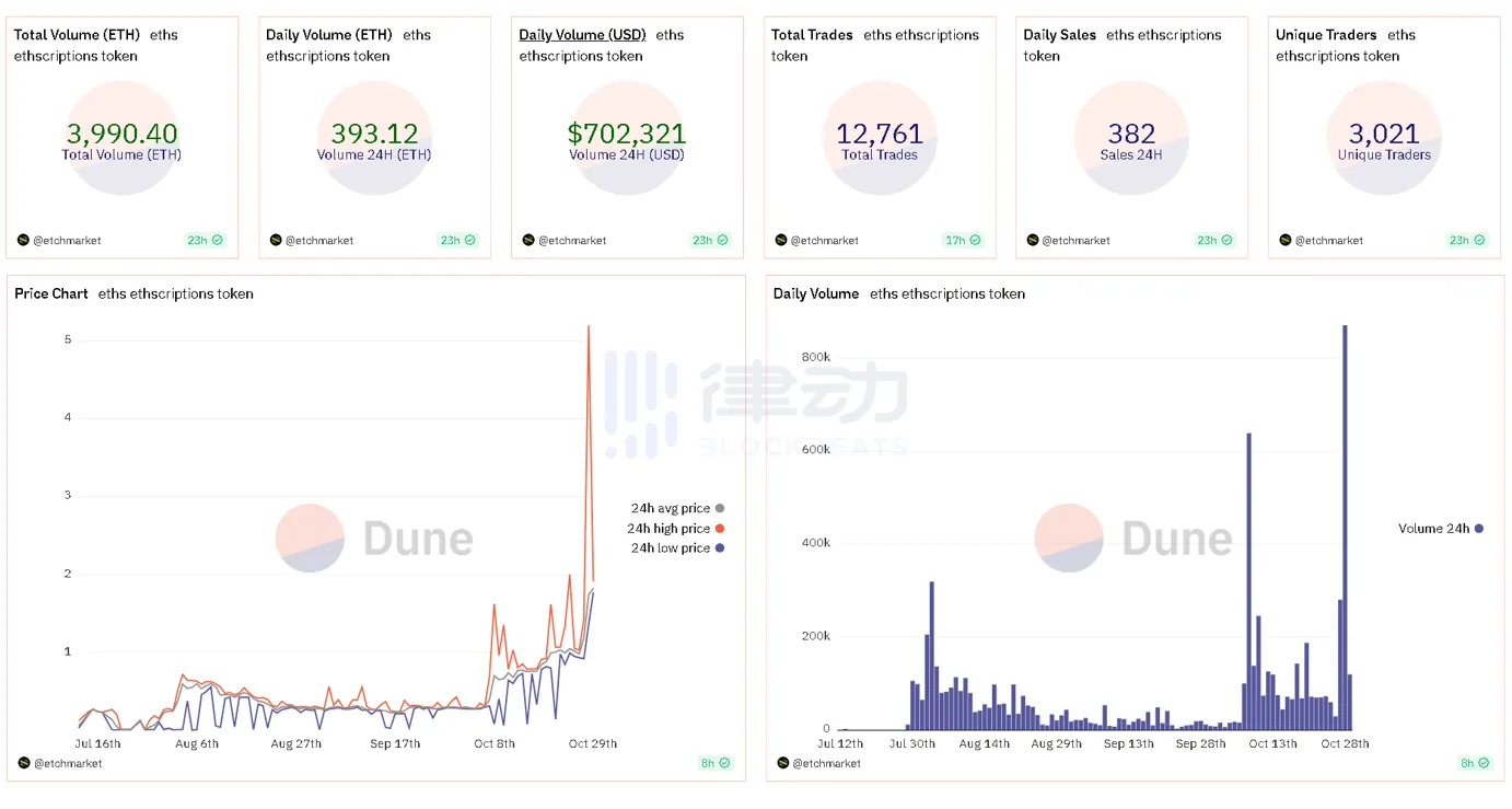 盘点比特币生态最新进展：Atomcial、Nostr Assets、UniSat Wallet