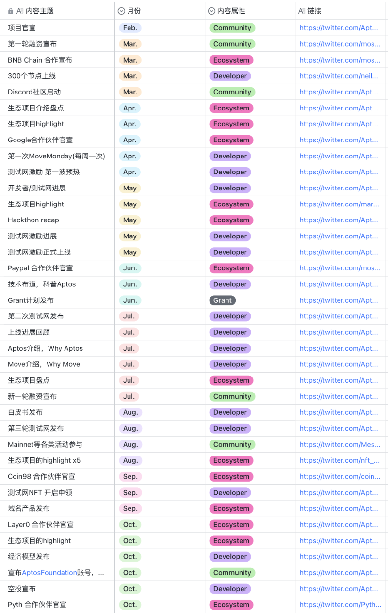 多维度分析头部公链背后的运营差异化