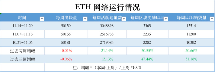 ​ETH周报 | “上海升级”将于2月初启动公测网；灰度以太坊信托基金折价率接近60%（1.2-1.8）