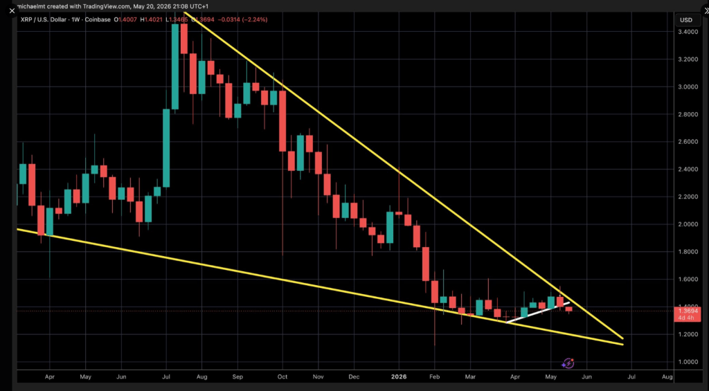 Analyst Warns XRP Could ‘Shake Out’ Traders Before Major Breakout