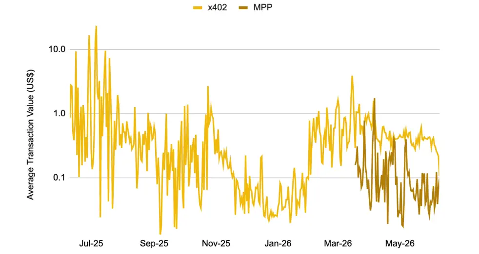 Binance Research：稳定币正在重塑金融格局