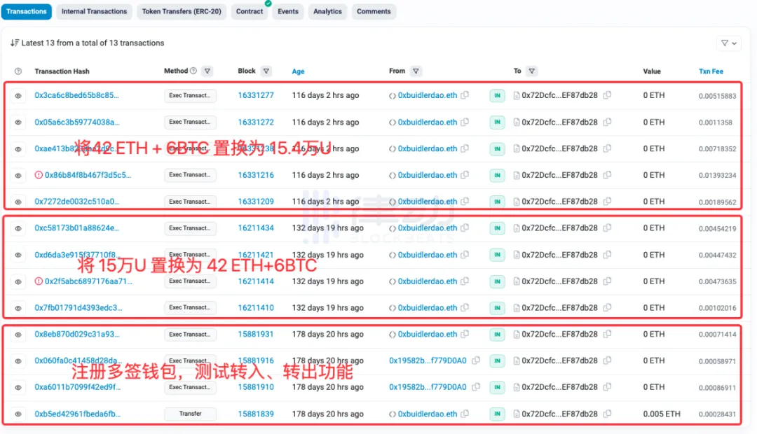 重新审视DAO的治理：分叉或许是去中心化后的必然