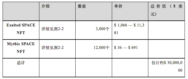 头等仓研报：全面解读MMORPG链游Big Time