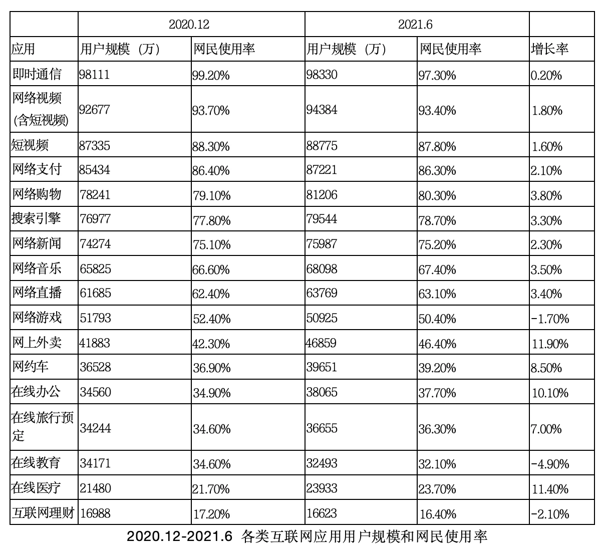 从状态机的角度观察比特币二层，Web3大规模应用的架构是什么样子？