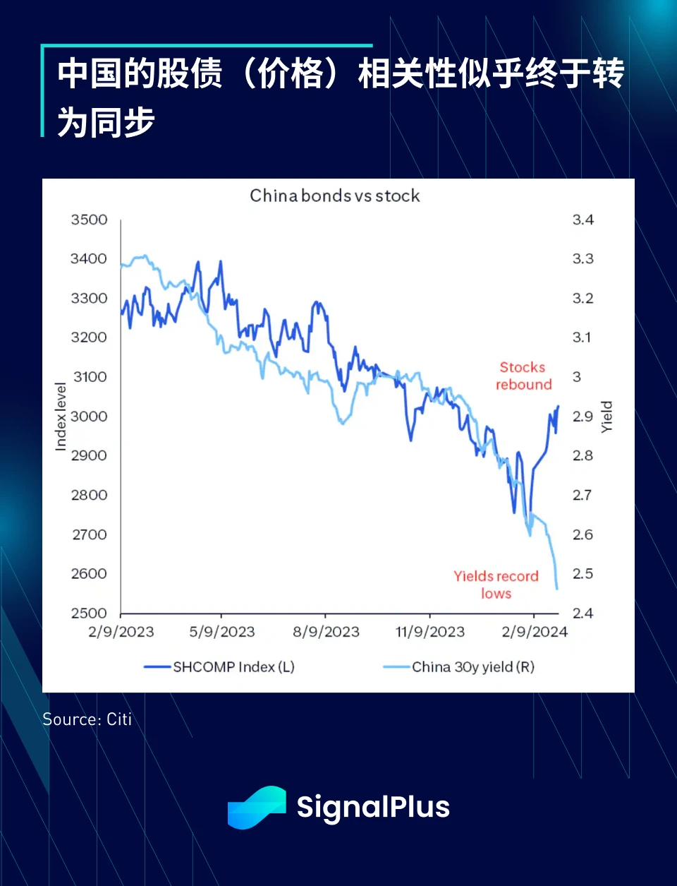 SignalPlus宏观分析(20240304)：降息预期推迟，SPX持续上涨