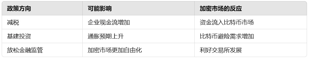 加密市场宏观研报：特朗普上任在即，BTC 2025首度重返10万美元