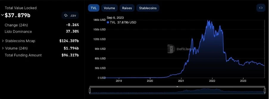 Foresight Ventures市场周报：市场持续低迷，等待复苏？