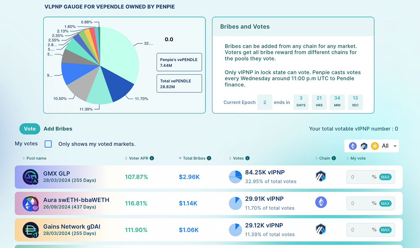 subDAO，web3 项目扩张的新密码