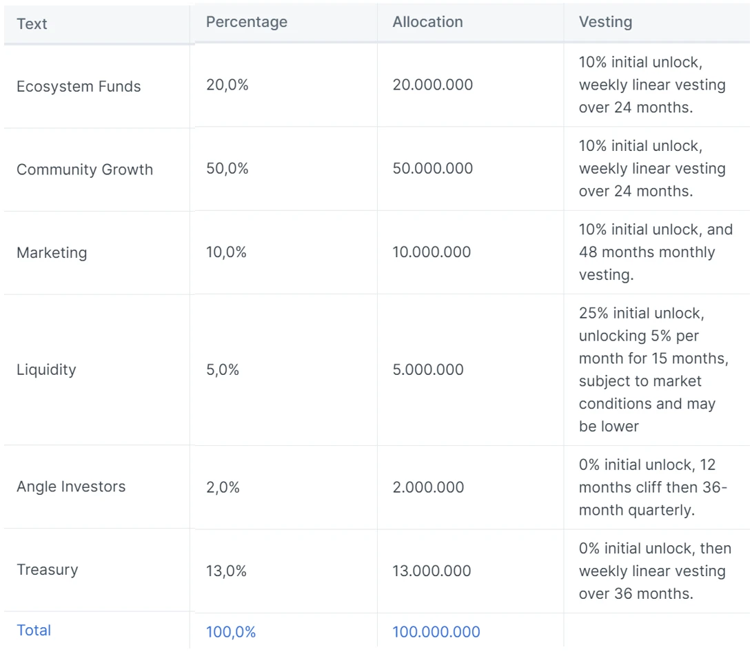 LD Capital：ConsenSys强势背书Linea，能否在竞争激烈的L2突出重围？