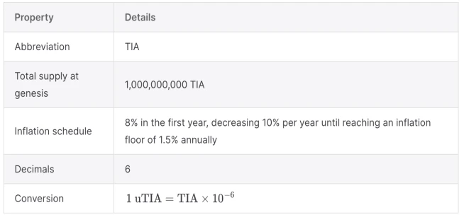 LD Capital：简析模块化区块链Celestia