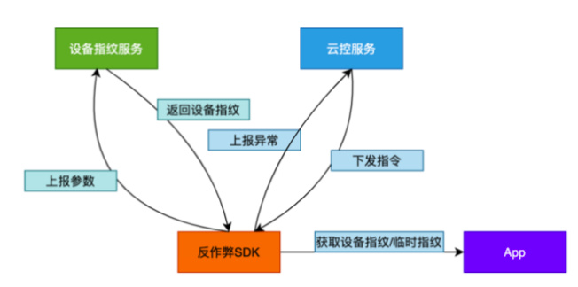 Proof of Read? ChatGPT能否帮助ReadON战胜羊毛党