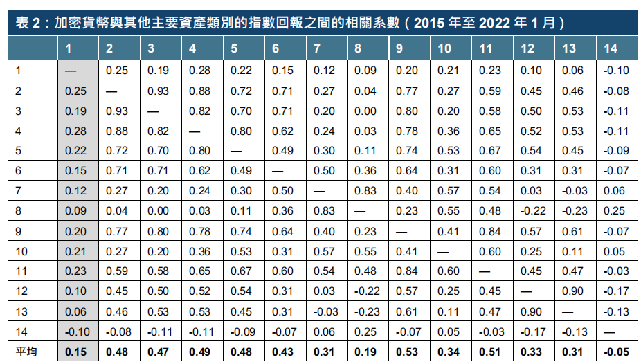 港交所报告解读：ETF与全球金融市场虚拟资产生态圈的发展