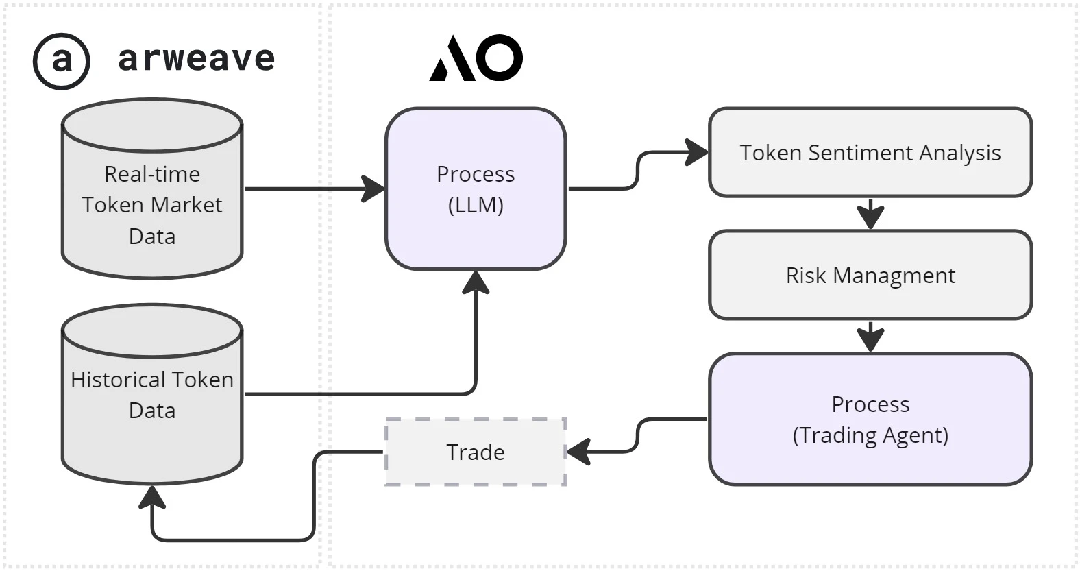 Metrics Ventures研报：发币在即，全面解读AO技术原理与生态潜力