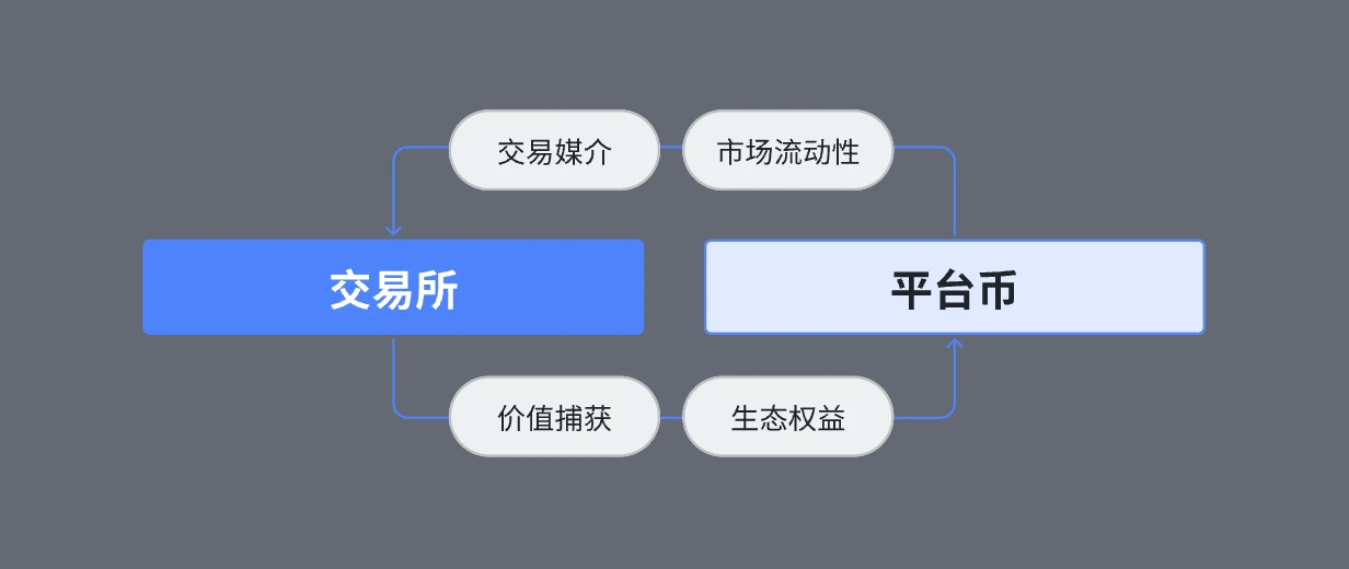 解析BGB投资机会与价格走势，年内或见31.66美元