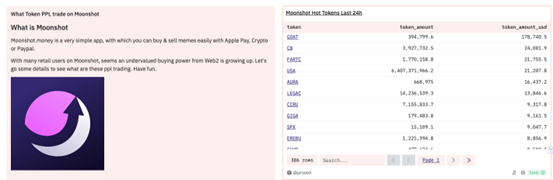 Moonshot的崛起：交易所与钱包的“进化版”，正在蚕食大型CEX市场份额